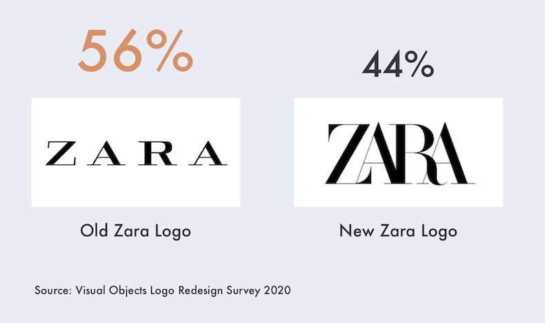 Old Logo vs. New Logo: How Consumers Feel About Six Brand Redesigns