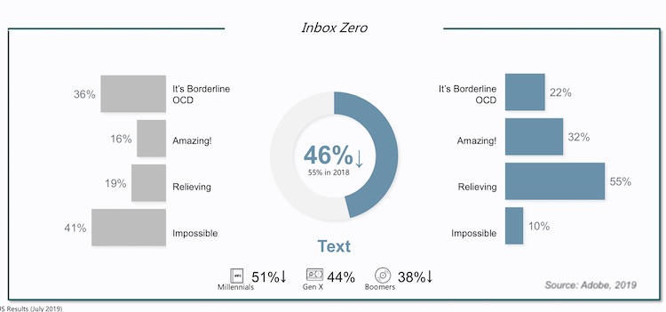 Work-Email Behaviors: Time, Inbox & Usefulness Trends 3