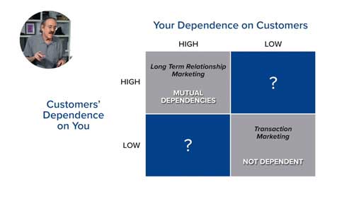 Segment to Succeed: A Deeper Look at Your Customers' Needs