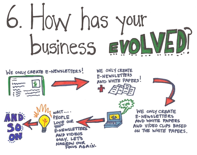 120809-6 How has your business evolved?