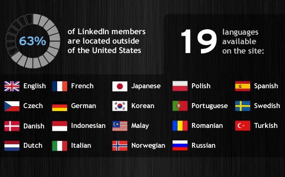 130110-2 LinkedIn's Global Reach